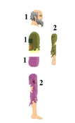 Parts of the character