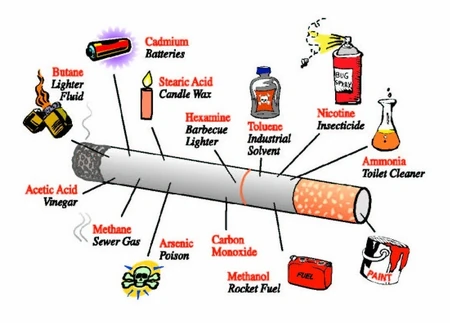 Cigarette chemicals