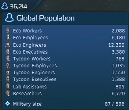 Global population