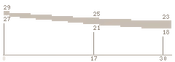 M16A2 Range BFP4F