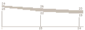 AEK971 Range BFP4F