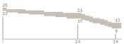 UMP45 Range BFP4F