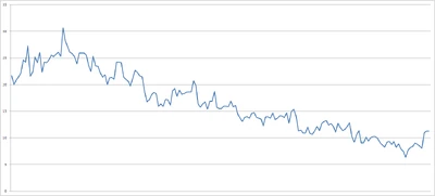 FinalRatings