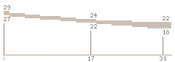 F2000 Range BFP4F