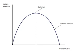 Kabam - prices