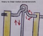 Rotary to linear motion conversion crank