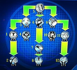 Electricity Power - Amperage Tree