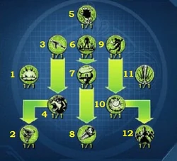 Light Assault Tree