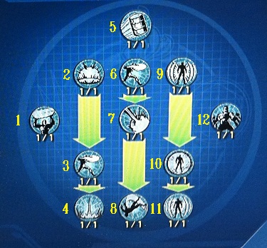 Dc Universe Online Earth Powers Wiki