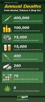 Drug deaths
