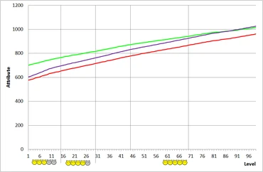 Valfodr Development