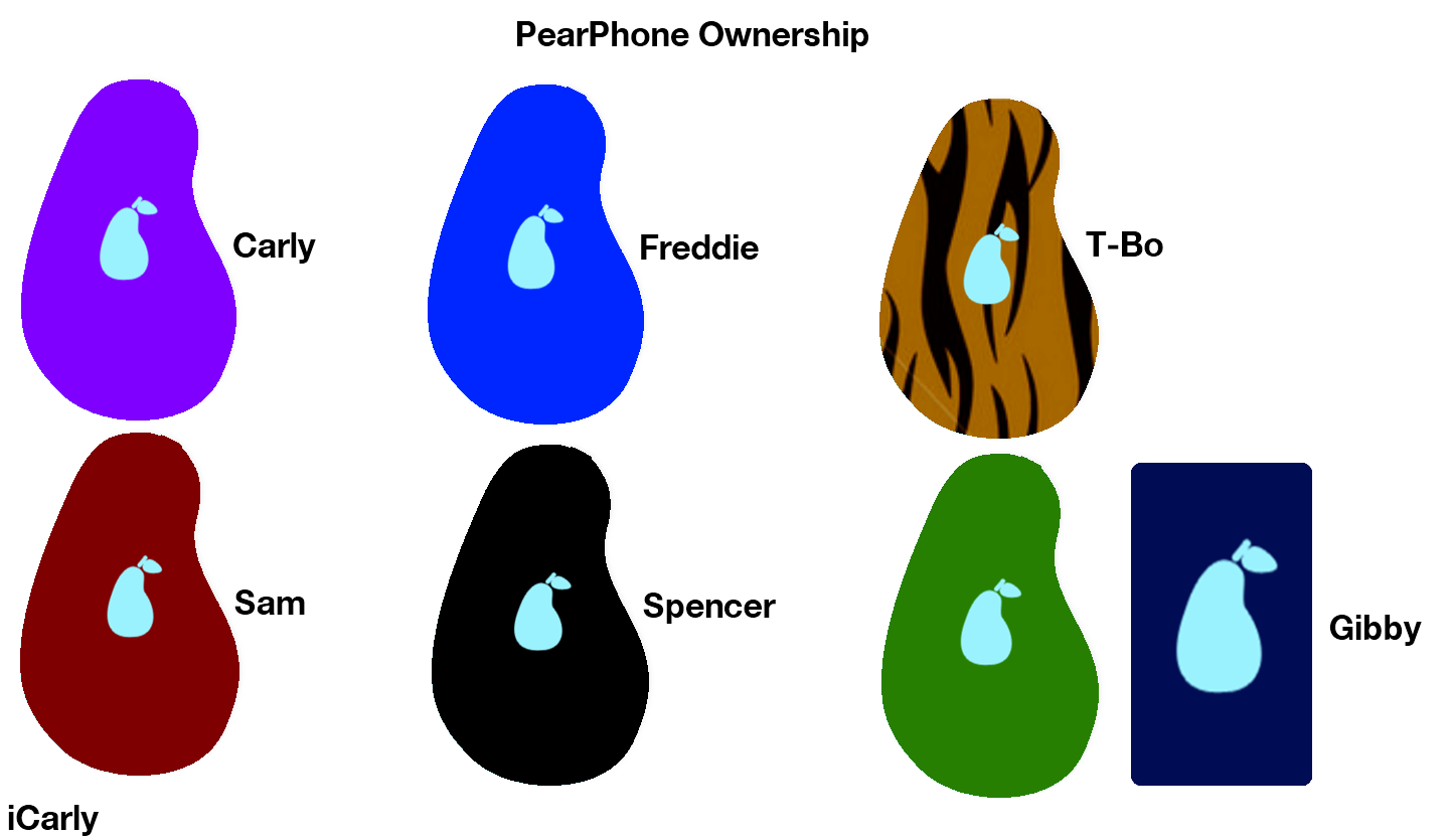 Pear Company Icarly Wiki