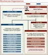 FFXIV Limsa Diagram