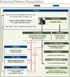 FFXIV Uldah Diagram