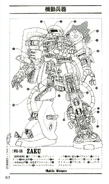 MS-06 Zaku II - Entertainment Bible 1 - MS Gundam Encyclopedia