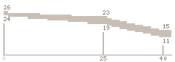 9A-91 Range BFP4F