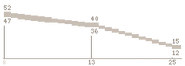 Mp412 range