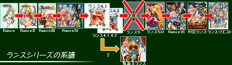 Rance Series Diagram ver1.2