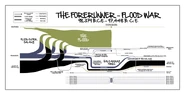 Forerunner Flood War