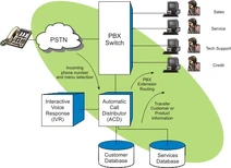 Automatic-call-distribution-1698