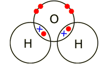 Diag water