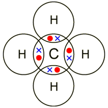 Diag methane