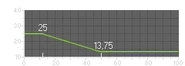 Default Pistol Range