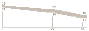 PDW-R Range BFP4F