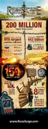 200m infographic