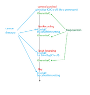 Audioicworking