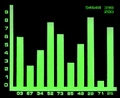 Bar graph, lcars, tngs1.jpg