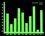 Bar graph, lcars, tngs1