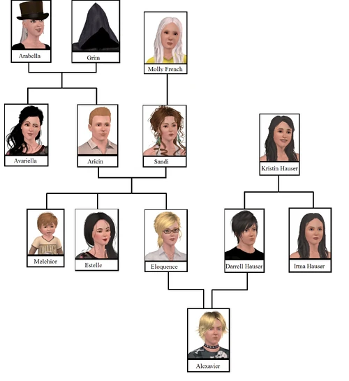 Reaper Family Tree