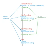 Audioicworking s