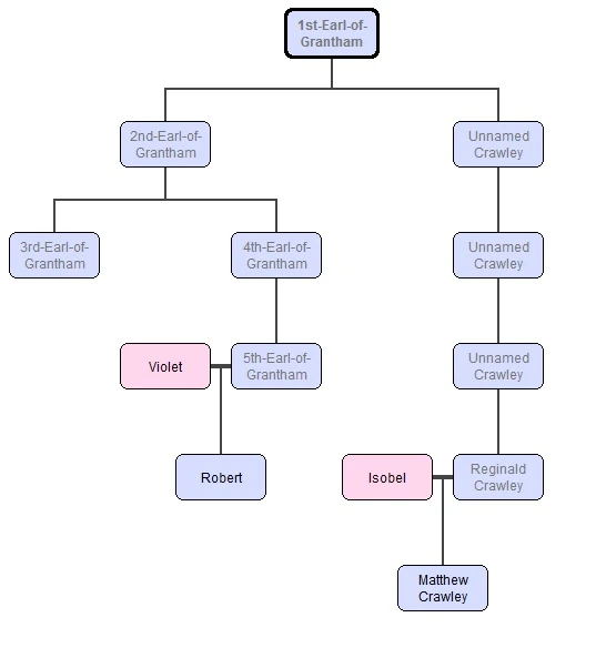 Pausible Family Tree