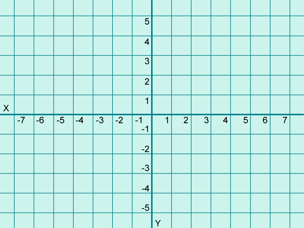 Printable Graph Paper With Axis And Numbers