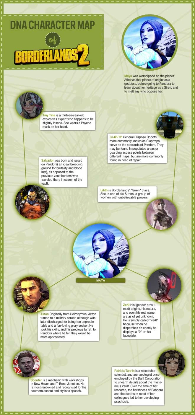 Borderlands 2 DNA