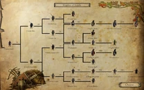 Swadian Troop Tree