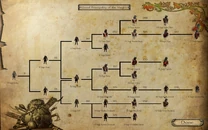 Vaegirs Troop Tree