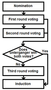 HoF flowchart