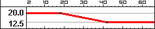 BFBC2 SCAR-L Range