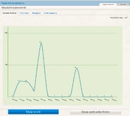 VisualStats commit activity