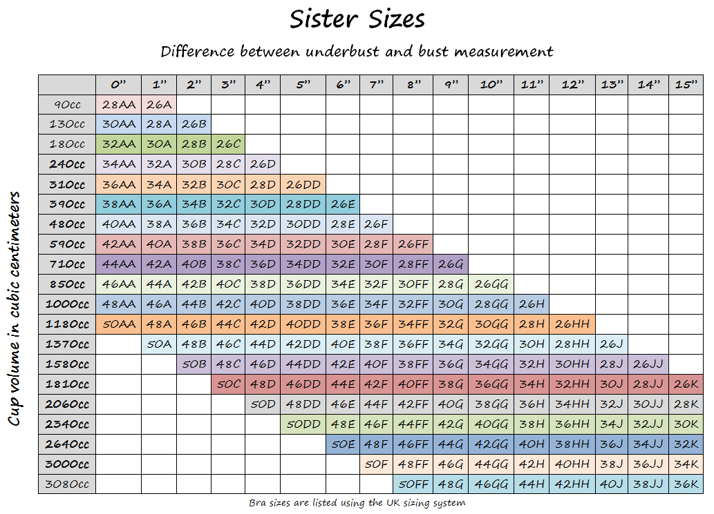 Know Your Bra Sister Size – Bratag