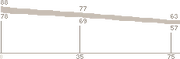 M82A3 Range P4F