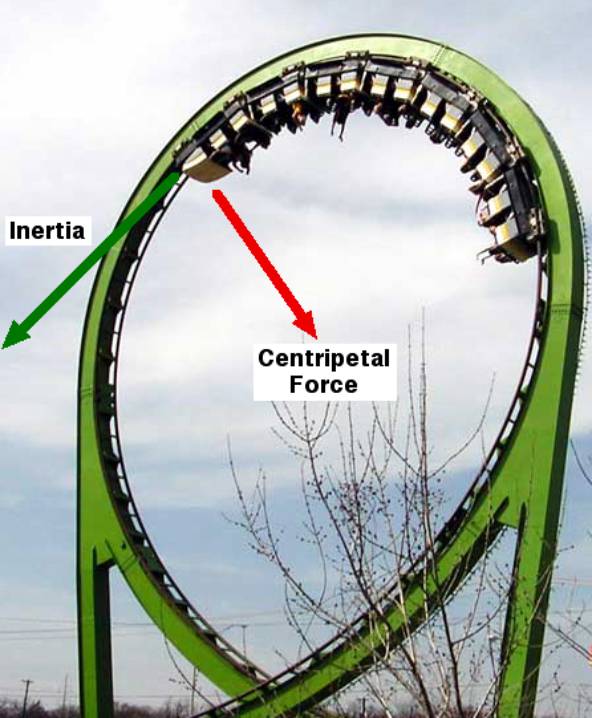 Forces-Centripetal-02-goog.jpg