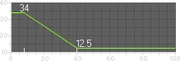 UMP-45 Range Graph BF3