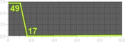 P99 Range Graph MW3