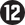 NICAM 12