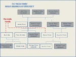 Tricoutree