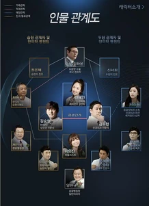 434px-ThirdHospital Correlation Chart